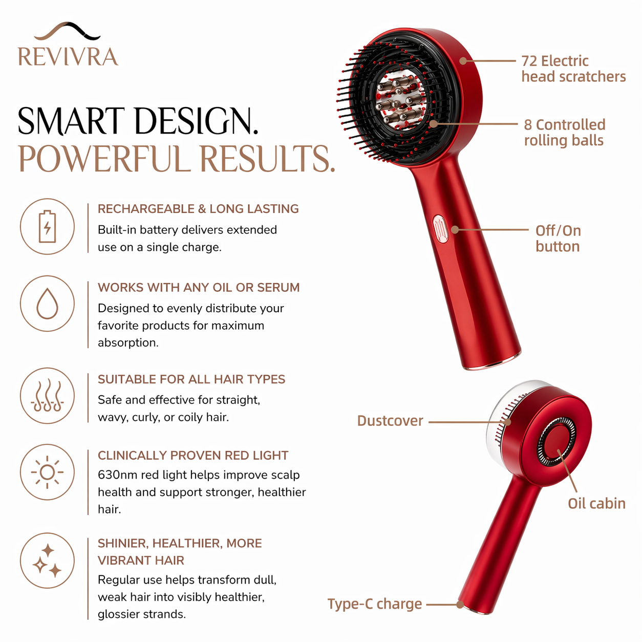 The RevivraBrush™