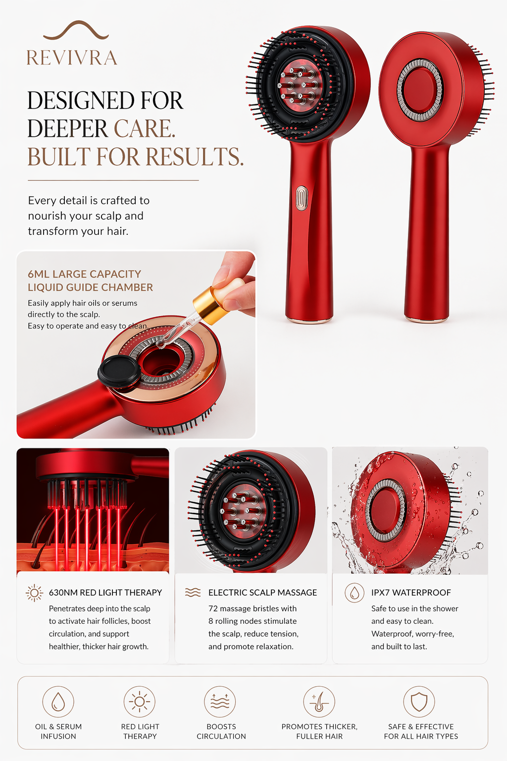 The RevivraBrush™
