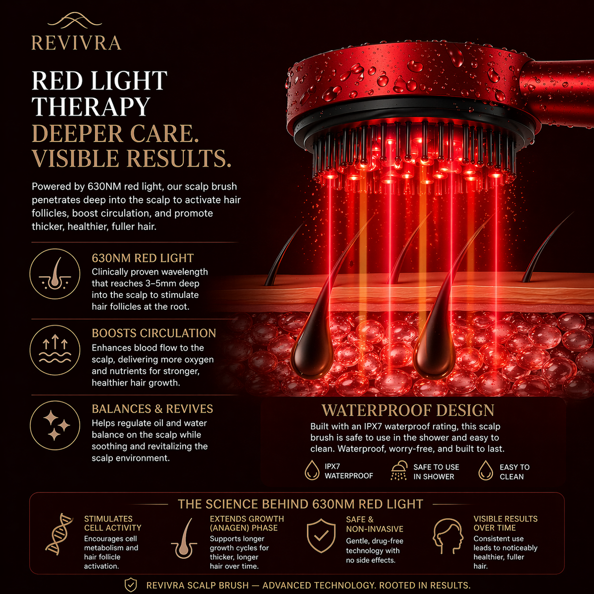 The RevivraBrush™